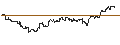 Intraday Chart für FAKTOR OPTIONSSCHEIN - COLGATE-PALMOLIVE