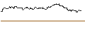 Intraday Chart für FAKTOR OPTIONSSCHEIN - FIRST SOLAR