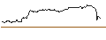 Grafico intraday di OPEN END TURBO PUT-OPTIONSSCHEIN MIT SL - CONTINENTAL