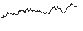 Intraday Chart für OPEN END TURBO PUT-OPTIONSSCHEIN MIT SL - AURORA CANNABIS