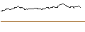 Intraday chart for OPEN END-TURBO-OPTIONSSCHEIN - FIELMANN