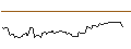 Intraday Chart für OPEN END TURBO OPTIONSSCHEIN LONG - DEERE & CO
