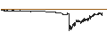 Intraday Chart für RUBN TECHPAR