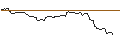 Intraday Chart für OPEN END TURBO OPTIONSSCHEIN LONG - ZOOM VIDEO COMMUNIC.