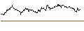 Intraday Chart für OPEN END TURBO PUT-OPTIONSSCHEIN MIT SL - FTSE 100