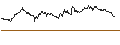 Intraday Chart für OPEN END TURBO PUT-OPTIONSSCHEIN MIT SL - FTSE 100