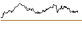 Intraday Chart für OPEN END TURBO PUT-OPTIONSSCHEIN MIT SL - BLACKROCK