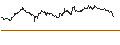 Gráfico intradía de TURBO UNLIMITED SHORT- OPTIONSSCHEIN OHNE STOPP-LOSS-LEVEL - FTSE 100