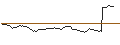 Intraday Chart für FAKTOR OPTIONSSCHEIN - TOPDANMARK
