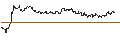 Intraday Chart für TURBO UNLIMITED LONG- OPTIONSSCHEIN OHNE STOPP-LOSS-LEVEL - MARATHON OIL