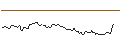 Intraday Chart für FAKTOR-OPTIONSSCHEIN - MATTEL