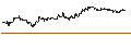 Intraday Chart für UNLIMITED TURBO SHORT - MERCEDES-BENZ GROUP
