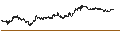 Intraday Chart für UNLIMITED TURBO SHORT - MERCEDES-BENZ GROUP