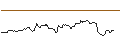 Intraday Chart für OPEN END TURBO BULL OPTIONSSCHEIN - MERCEDES-BENZ GROUP