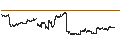 Gráfico intradía de Betashares Gold Bullion ETF (Currency Hedged) - AUD