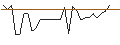 Intraday Chart für Chain Bridge I