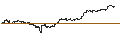 Grafico intraday di CONSTANT LEVERAGE LONG - NASDAQ 100