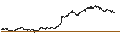 Intraday Chart für CONSTANT LEVERAGE SHORT - VINCI