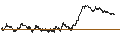 Intraday chart for BANK VONTOBEL/PUT/FTSE MIB/26000/0.0001/20.12.24