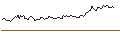 Intraday-grafiek van PUT - SPRINTER OPEN END - PUMA