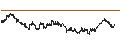 Intraday Chart für Simplex China Bull 2x HSCEI ETF - JPY