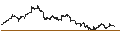 Intraday Chart für Nomura TOPIX Banks ETF - JPY