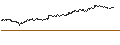 Gráfico intradía de OPEN END TURBO PUT-OPTIONSSCHEIN MIT SL - LANXESS