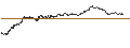 Intraday Chart für OPEN END TURBO PUT WARRANT - AGEAS/NV