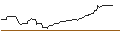 Intraday Chart für SHORT MINI FUTURE WARRANT - ELRINGKLINGER