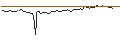 Gráfico intradía de OPEN END TURBO LONG - PAGERDUTY