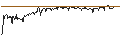 Gráfico intradía de TURBO UNLIMITED LONG- OPTIONSSCHEIN OHNE STOPP-LOSS-LEVEL - ENCAVIS