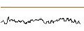 Intraday Chart für OPEN END TURBO CALL-OPTIONSSCHEIN MIT SL - SOUTHWESTERN ENERGY