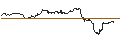 Intraday Chart für OPEN END TURBO CALL-OPTIONSSCHEIN MIT SL - LEONARDO