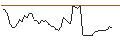 Intraday Chart für Value Gold ETF - CNY