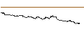 Intraday Chart für PHOENIX SNOWBALL WORST-OF - APPLE/ROBLOX/UNITY SOFTWARE