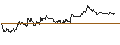 Intraday-grafiek van TURBO UNLIMITED SHORT- OPTIONSSCHEIN OHNE STOPP-LOSS-LEVEL - DEUTSCHE BANK