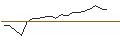 Intraday Chart für OPEN END TURBO PUT-OPTIONSSCHEIN MIT SL - CME GROUP