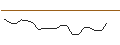 Intraday Chart für TURBO UNLIMITED SHORT- OPTIONSSCHEIN OHNE STOPP-LOSS-LEVEL - CECONOMY