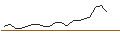 Graphique intraday de TURBO UNLIMITED SHORT- OPTIONSSCHEIN OHNE STOPP-LOSS-LEVEL - RAIFFEISENBANK BANK INT.