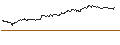 Gráfico intradía de OPEN END TURBO PUT-OPTIONSSCHEIN MIT SL - LANXESS