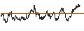 Gráfico intradía de UNLIMITED TURBO LONG - KBC ANCORA