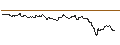 Gráfico intradía de TURBO UNLIMITED LONG- OPTIONSSCHEIN OHNE STOPP-LOSS-LEVEL - STADLER RAIL