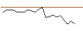Intraday-grafiek van TURBO UNLIMITED LONG- OPTIONSSCHEIN OHNE STOPP-LOSS-LEVEL - DAIMLER TRUCK HOLDING