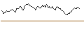 Intraday Chart für CALL - SPRINTER OPEN END - SWISS RE