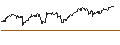 Intraday Chart für MINI FUTURE LONG - NZD/JPY
