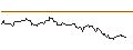 Intraday Chart für OPEN END TURBO BULL OPTIONSSCHEIN - MERCEDES-BENZ GROUP