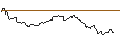 Grafico intraday di TURBO PUT - SUNNY OPTICAL TECH.GRP