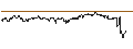 Intraday Chart für OPEN END TURBO BULL - SUEDZUCKER