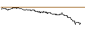 Intraday Chart für FAKTOR-OPTIONSSCHEIN - ALBEMARLE CO.