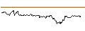 Intraday Chart für MINI FUTURE LONG - GRENKE